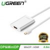 cap-chuyen-mini-displayport-to-hdmi-ugreen-10451-chinh-hang - ảnh nhỏ 2